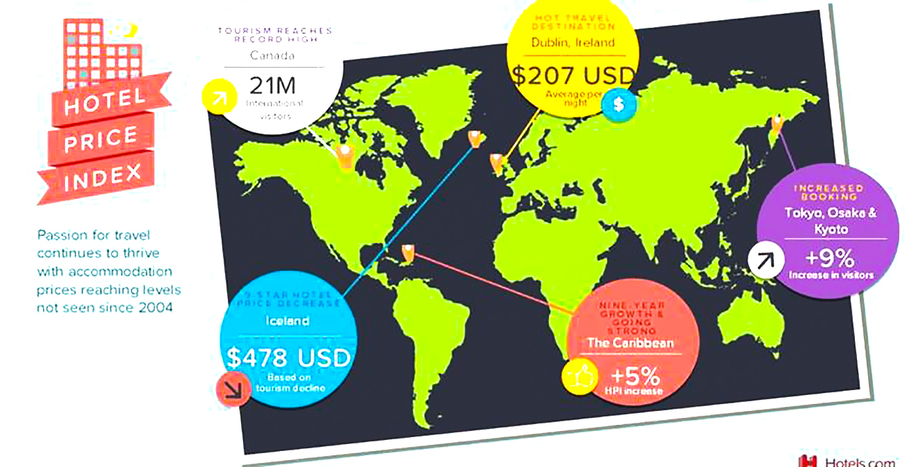Hotell Rates. Image New Hotels.com pricing index reveals when and where to score best hotel ...